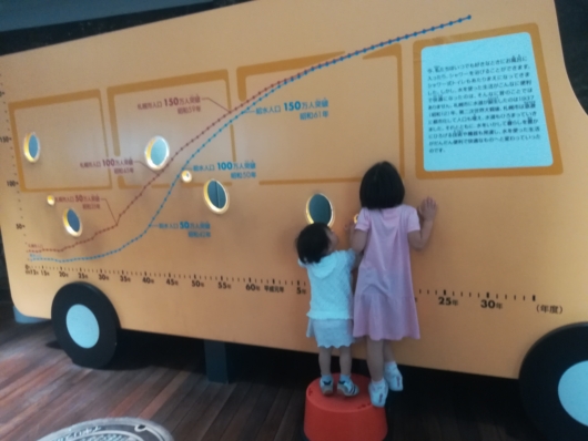 子連れ旅行札幌市水道記念館B1階アクアミュージアム